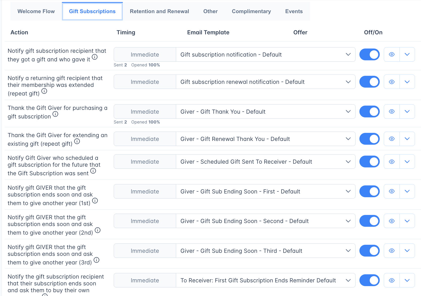 Gift subscription communications